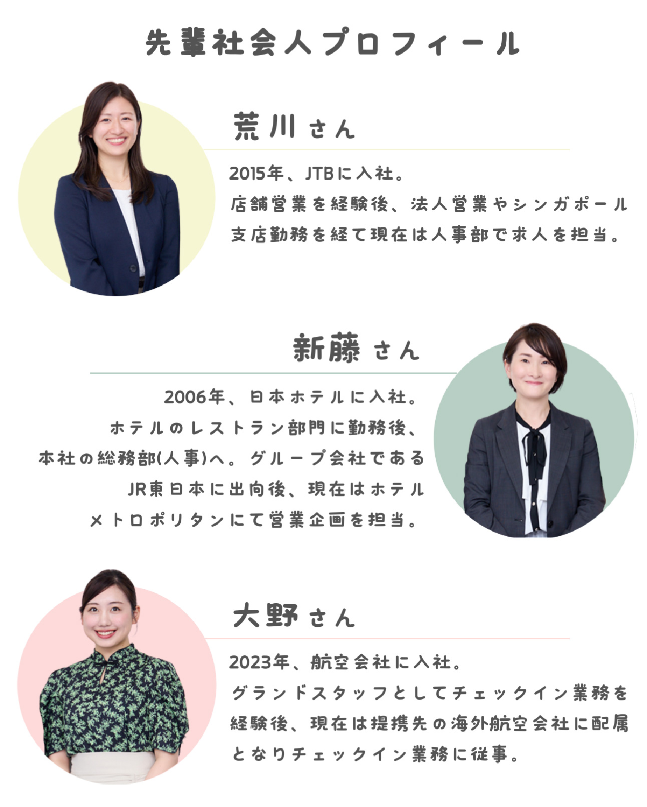 先輩社会人プロフィール 荒川さん 2015年、JTBに入社。店舗営業を経験後、法人営業やシンガポール支店勤務を経て現在は人事部で求人を担当。 新藤さん 2006年、日本ホテルに入社。ホテルのレストラン部門に勤務後、本社の総務部(人事)へ。グループ会社であるJR東日本に出向後、現在はホテルメトロポリタンにて営業企画を担当。 大野さん 2023年、航空会社に入社。グランドスタッフとしてチェックイン業務を経験後、現在は提携先の海外航空会社に配属となりチェックイン業務に従事。